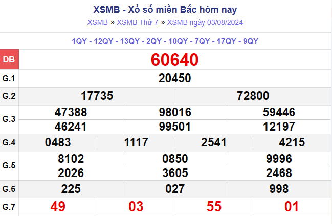 ket-qua-xsmb-100-ngay-thong-ke-ket-qua-xsmb-100-ngay-gan-day-nhat-xsmb-128-do-lai-9-1723454157.png