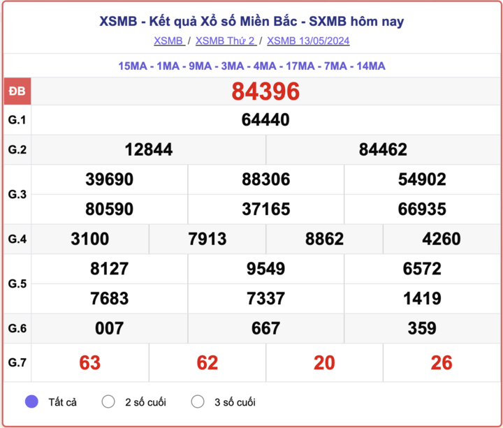 ket-qua-xsmb-100-ngay-thong-ke-ket-qua-xsmb-100-ngay-gan-day-nhat-xsmb-128-do-lai-90-1723454172.png