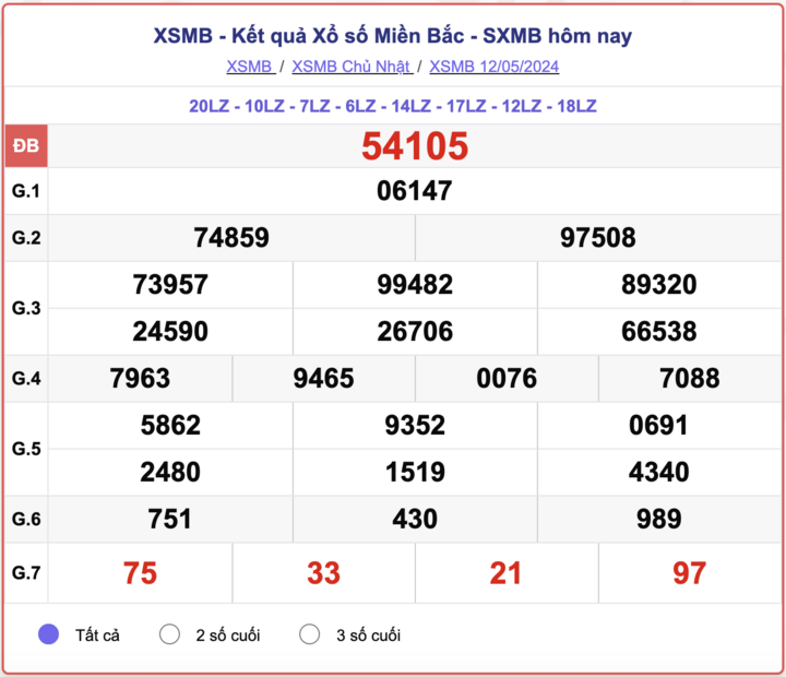 ket-qua-xsmb-100-ngay-thong-ke-ket-qua-xsmb-100-ngay-gan-day-nhat-xsmb-128-do-lai-91-1723454173.png