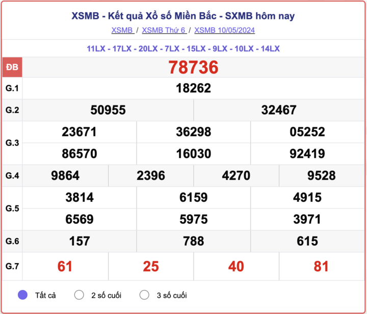 ket-qua-xsmb-100-ngay-thong-ke-ket-qua-xsmb-100-ngay-gan-day-nhat-xsmb-128-do-lai-93-1723454173.png