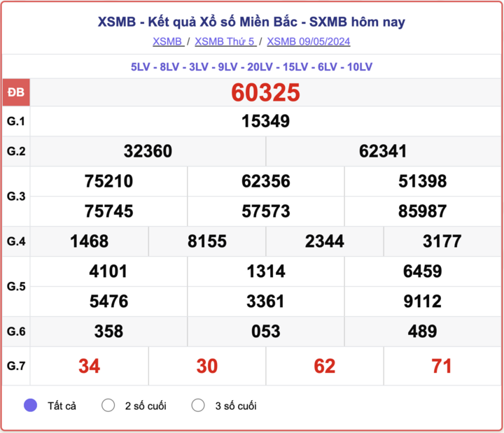 ket-qua-xsmb-100-ngay-thong-ke-ket-qua-xsmb-100-ngay-gan-day-nhat-xsmb-128-do-lai-94-1723454173.png