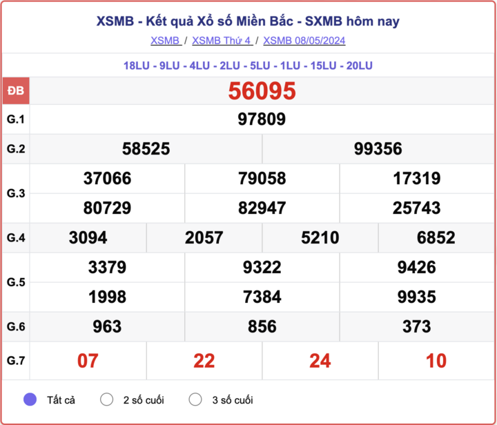 ket-qua-xsmb-100-ngay-thong-ke-ket-qua-xsmb-100-ngay-gan-day-nhat-xsmb-128-do-lai-95-1723454173.png