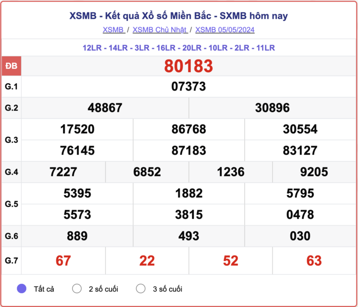 ket-qua-xsmb-100-ngay-thong-ke-ket-qua-xsmb-100-ngay-gan-day-nhat-xsmb-128-do-lai-98-1723454173.png