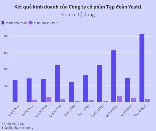 nha-san-xuat-show-anh-trai-vuot-ngan-chong-gai-vua-di-vay-190-ty-dong-anh1-1723631035.PNG