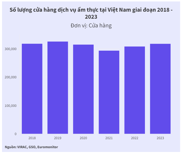 viet-nam-co-hon-500000-quan-ca-phe-anh1-1723775534.PNG