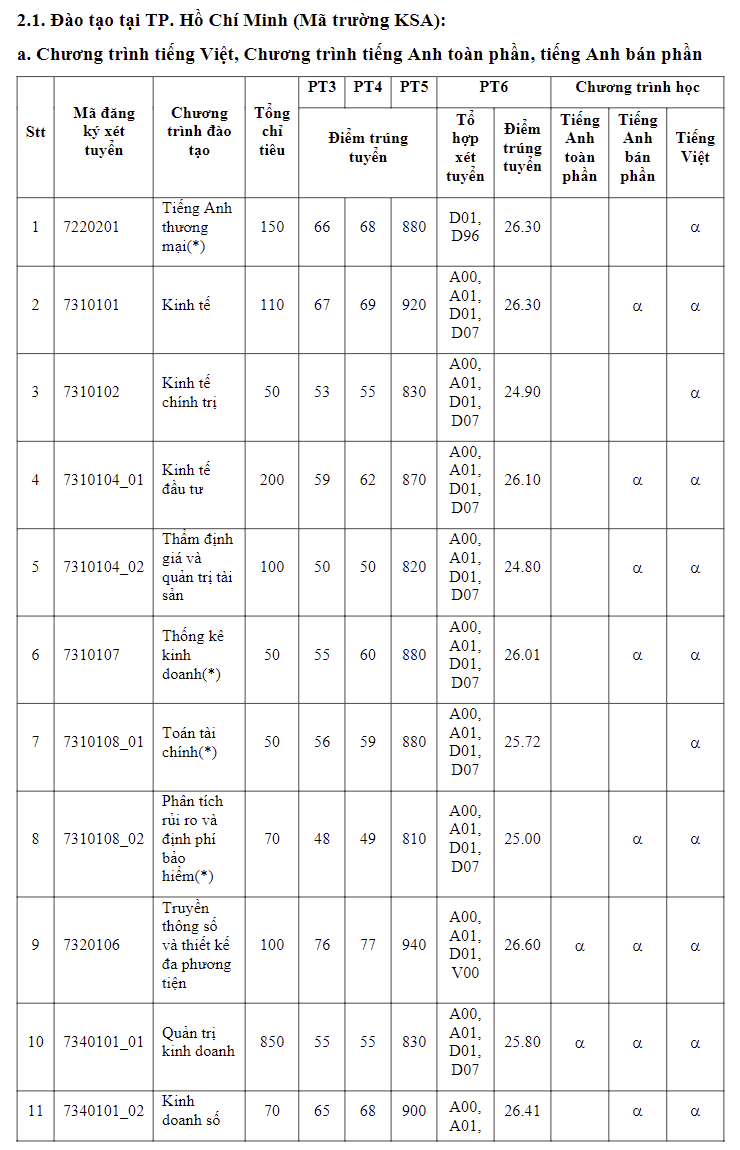 diem-chuan-dai-hoc-kinh-te-tp-ho-chi-minh1-1723911733.png