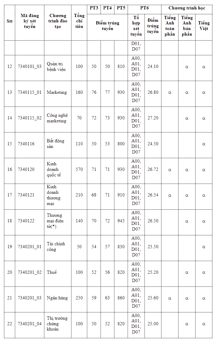 diem-chuan-dai-hoc-kinh-te-tp-ho-chi-minh2-1723911733.png