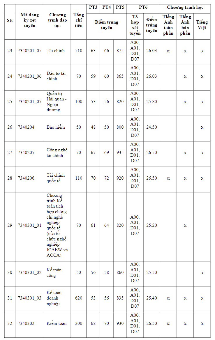 diem-chuan-dai-hoc-kinh-te-tp-ho-chi-minh3-1723911733.png