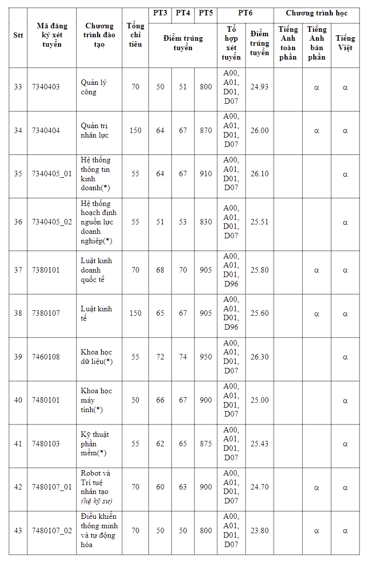 diem-chuan-dai-hoc-kinh-te-tp-ho-chi-minh4-1723911733.png