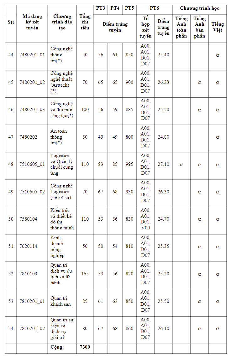 diem-chuan-dai-hoc-kinh-te-tp-ho-chi-minh5-1723911733.png