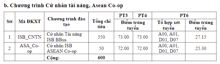 diem-chuan-dai-hoc-kinh-te-tp-ho-chi-minh6-1723911733.png