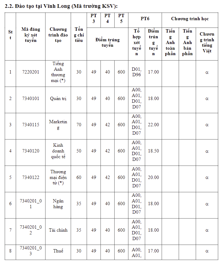 diem-chuan-dai-hoc-kinh-te-tp-ho-chi-minh7-1723911733.png