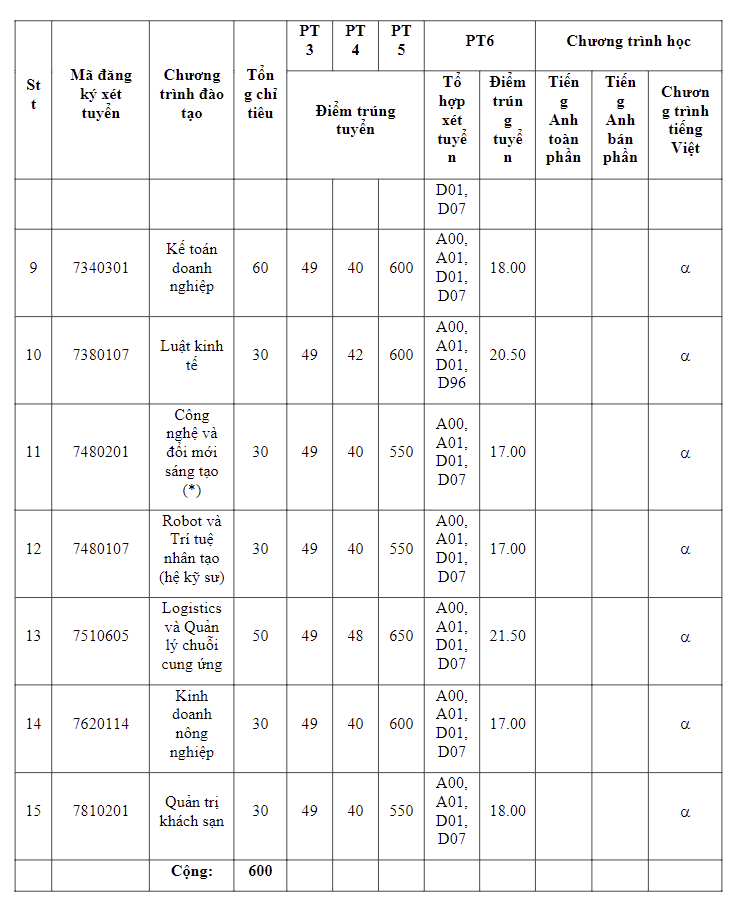 diem-chuan-dai-hoc-kinh-te-tp-ho-chi-minh8-1723911733.png