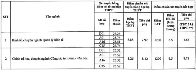 diem-chuan-hoc-vien-bao-chi-va-tuyen-truyen-nam-2024-anh1-1723905911.png