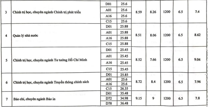 diem-chuan-hoc-vien-bao-chi-va-tuyen-truyen-nam-2024-anh2-1723905911.png