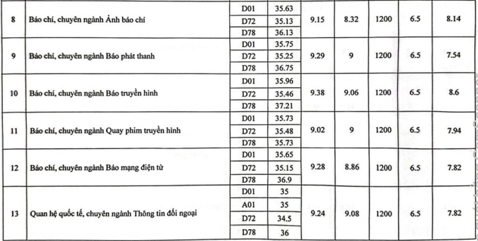 diem-chuan-hoc-vien-bao-chi-va-tuyen-truyen-nam-2024-anh3-1723905911.png