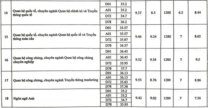 diem-chuan-hoc-vien-bao-chi-va-tuyen-truyen-nam-2024-anh4-1723905911.png