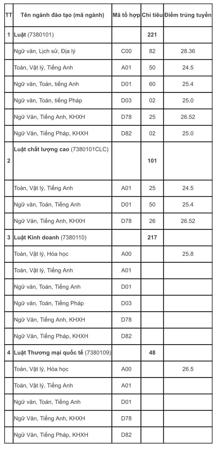 diem-chuan-hoc-vien-chinh-sach-va-phat-trien-nam-2024-moi-nhat-ud-1723908520.png