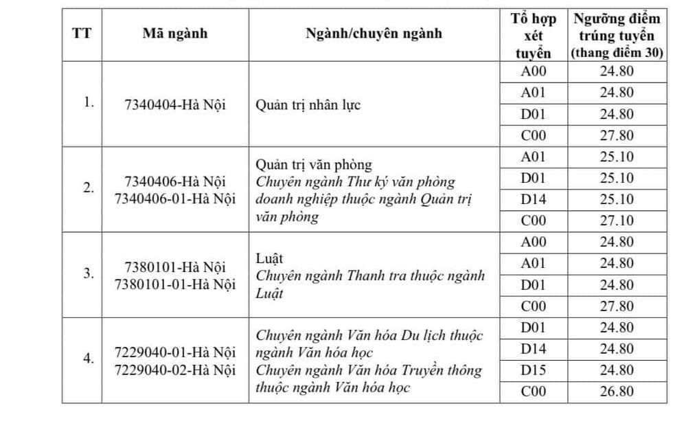 diem-chuan-hoc-vien-hanh-chinh-quoc-gia-nam-2024-ud1-1723908769.jpg