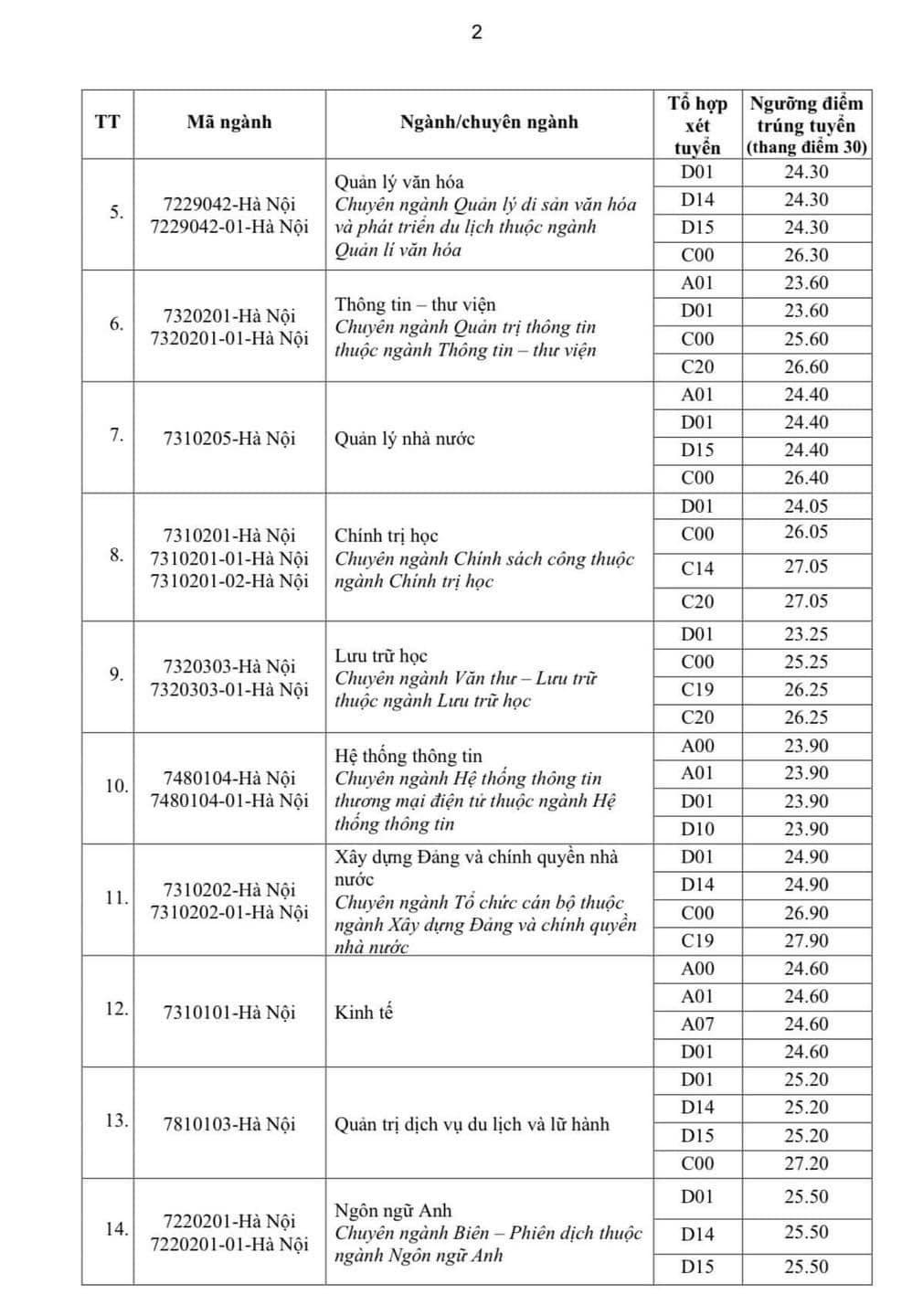 diem-chuan-hoc-vien-hanh-chinh-quoc-gia-nam-2024-ud2-1723908769.jpg