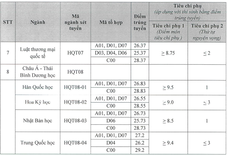 diem-chuan-hoc-vien-ngoai-giao-nam-2024-chinh-xac-anh2-1723905696.png