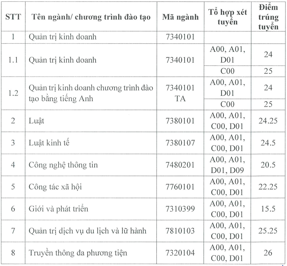 diem-chuan-hoc-vien-phu-nu-viet-nam-nam-2024-anh1-1723908117.png