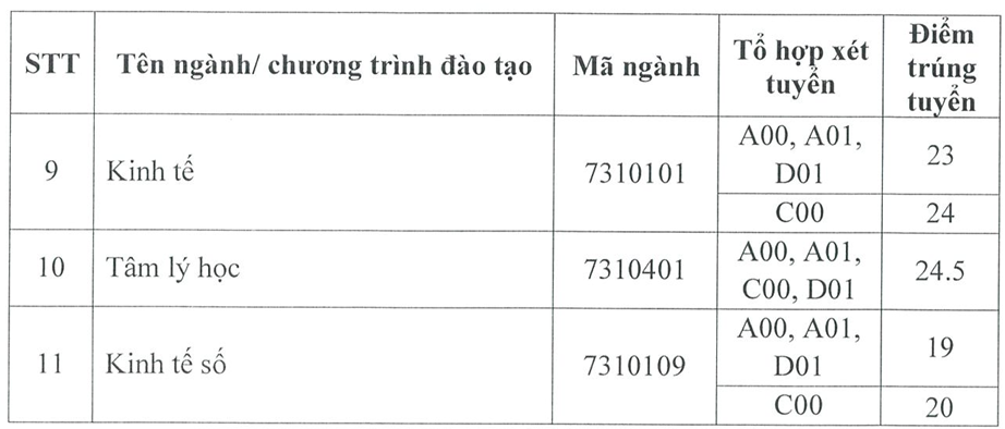 diem-chuan-hoc-vien-phu-nu-viet-nam-nam-2024-anh2-1723908117.png