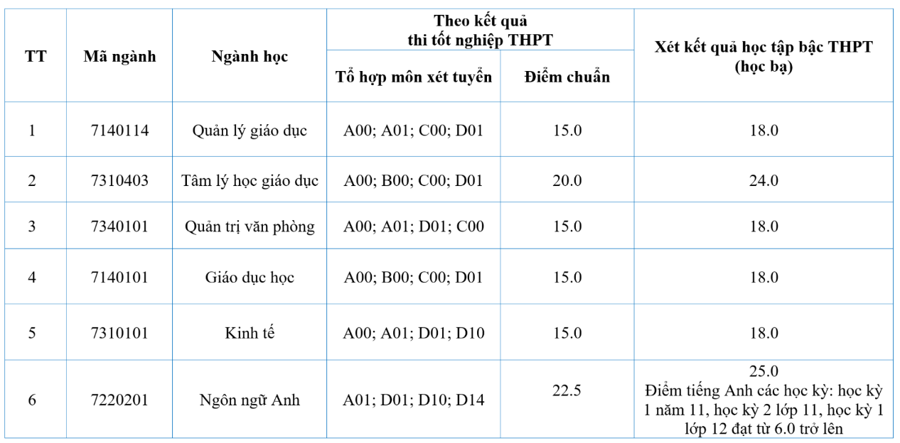 diem-chuan-hoc-vien-quan-ly-giao-duc-nam-2024-chinh-xac-ud-1723909840.jpg