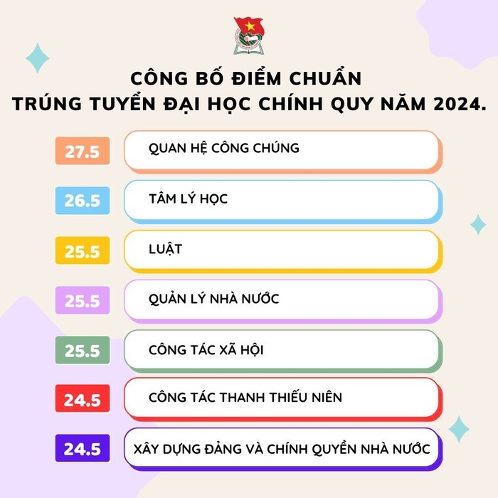 diem-chuan-hoc-vien-thanh-thieu-nien-viet-nam-nam-2024-ud-1723908275.jpg