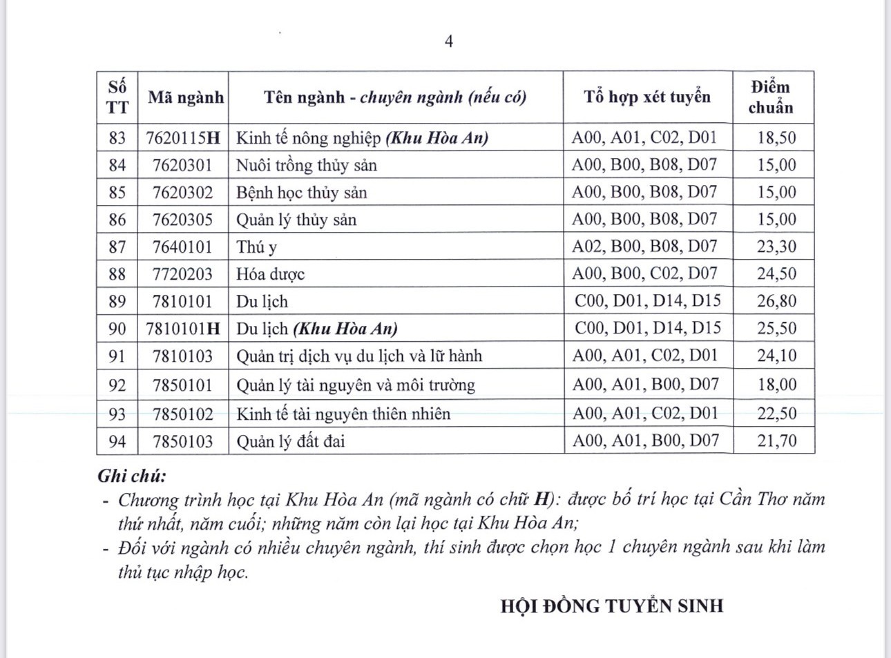 diem-chuan-truong-dai-hoc-can-tho-nam-2024-day-du4-1723908067.jpg