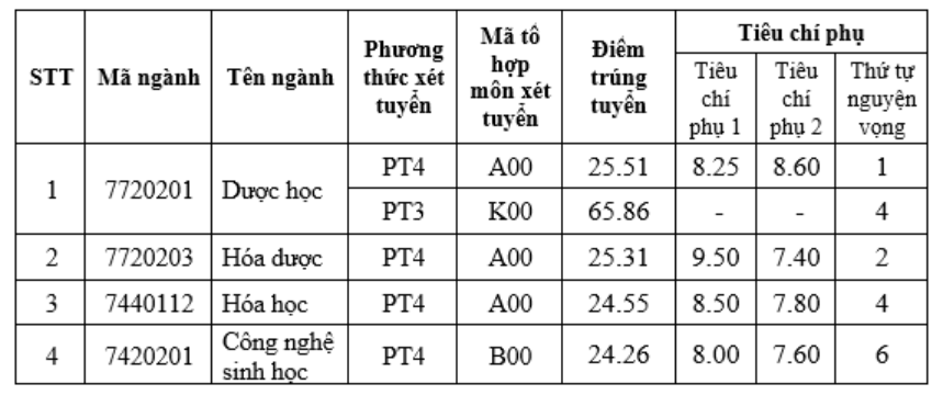 diem-chuan-truong-dai-hoc-duoc-ha-noi-nam-2024-chinh-xac1-1723908862.png