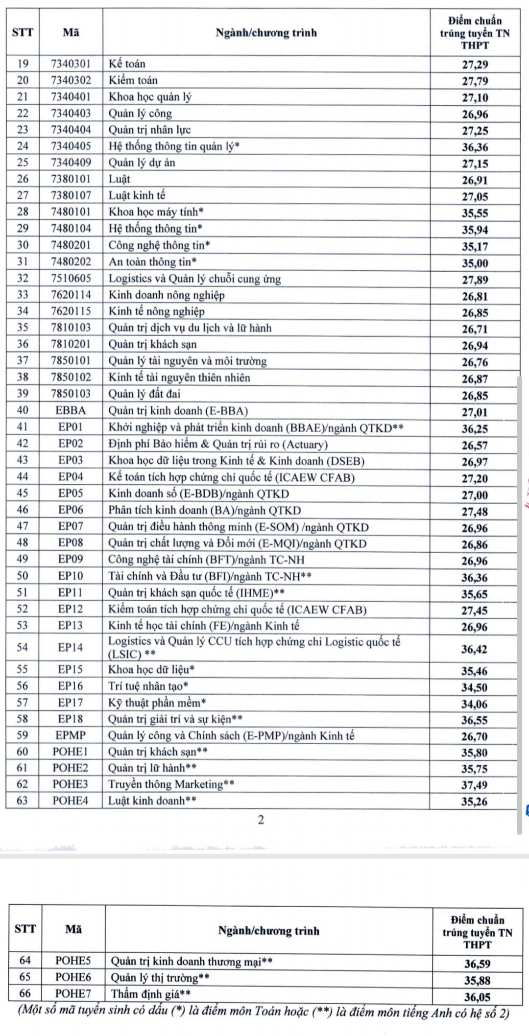 diem-chuan-truong-dai-hoc-kinh-te-quoc-dan-neu-nam-2024-2-1723901798.jpg