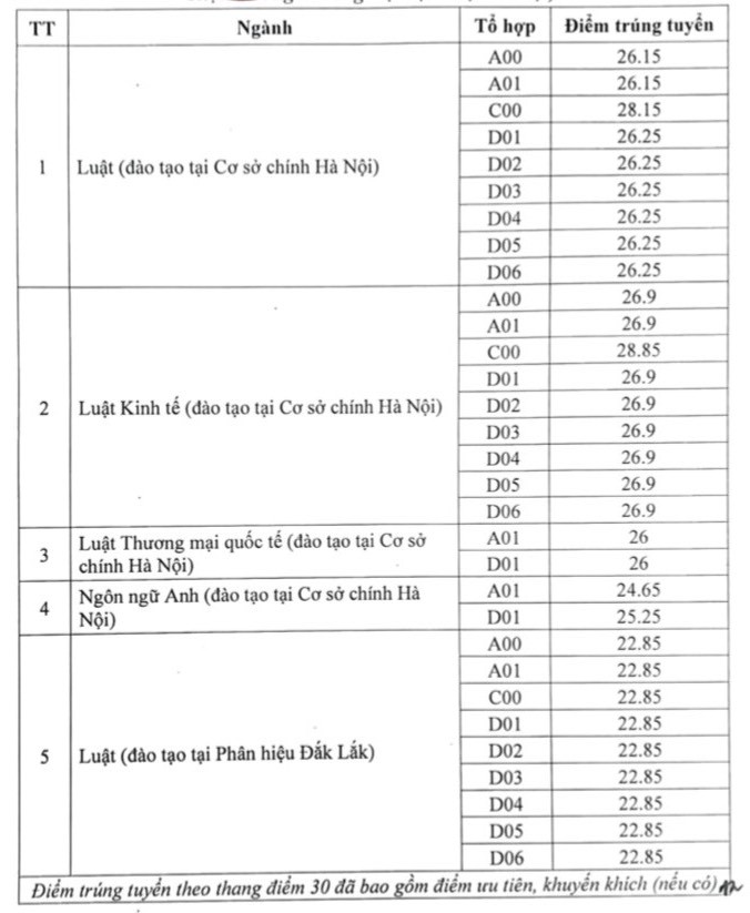 diem-chuan-truong-dai-hoc-luat-ha-noi-nam-2024-chinh-xac-ud-1723906887.jpg