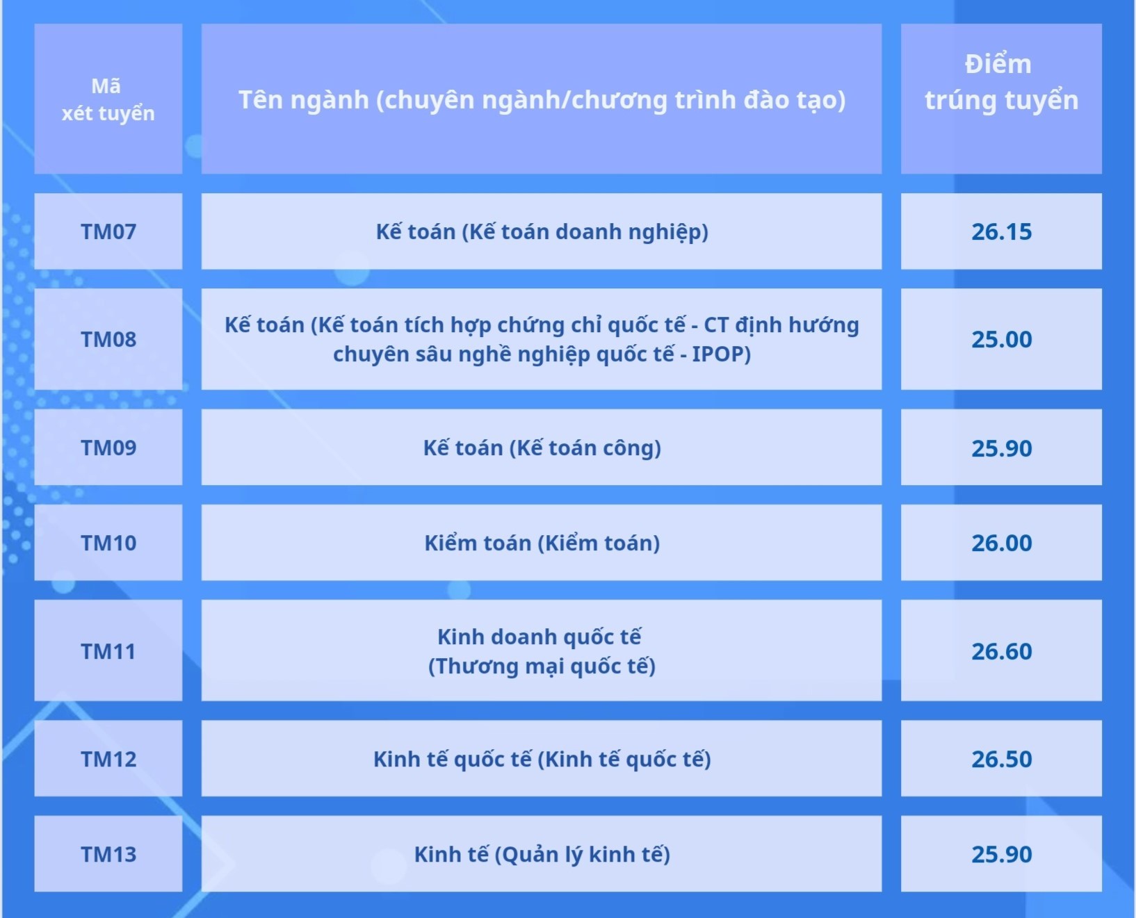 diem-chuan-truong-dai-hoc-thuong-mai-nam-2024-moi-cap-nhat2-1723901170.jpg