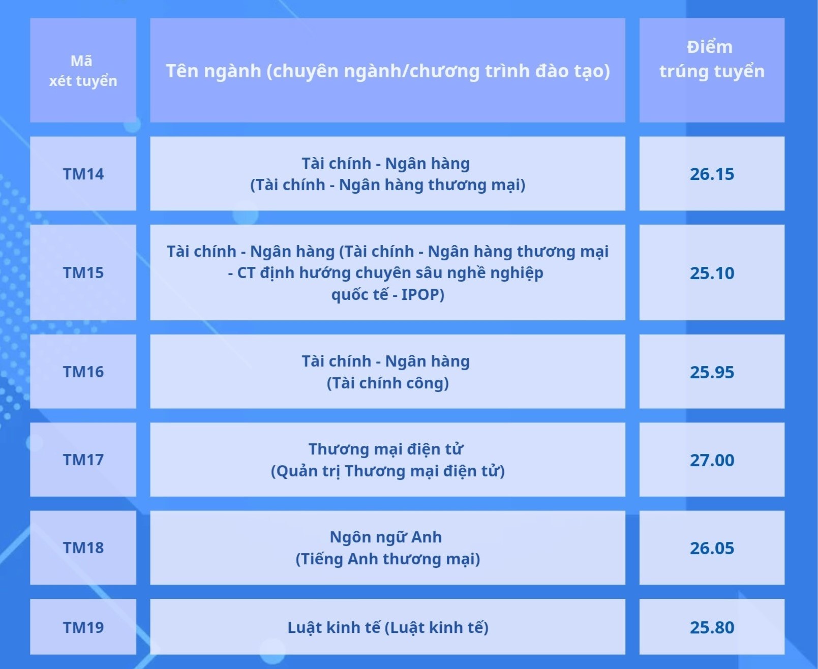 diem-chuan-truong-dai-hoc-thuong-mai-nam-2024-moi-cap-nhat3-1723901170.jpg