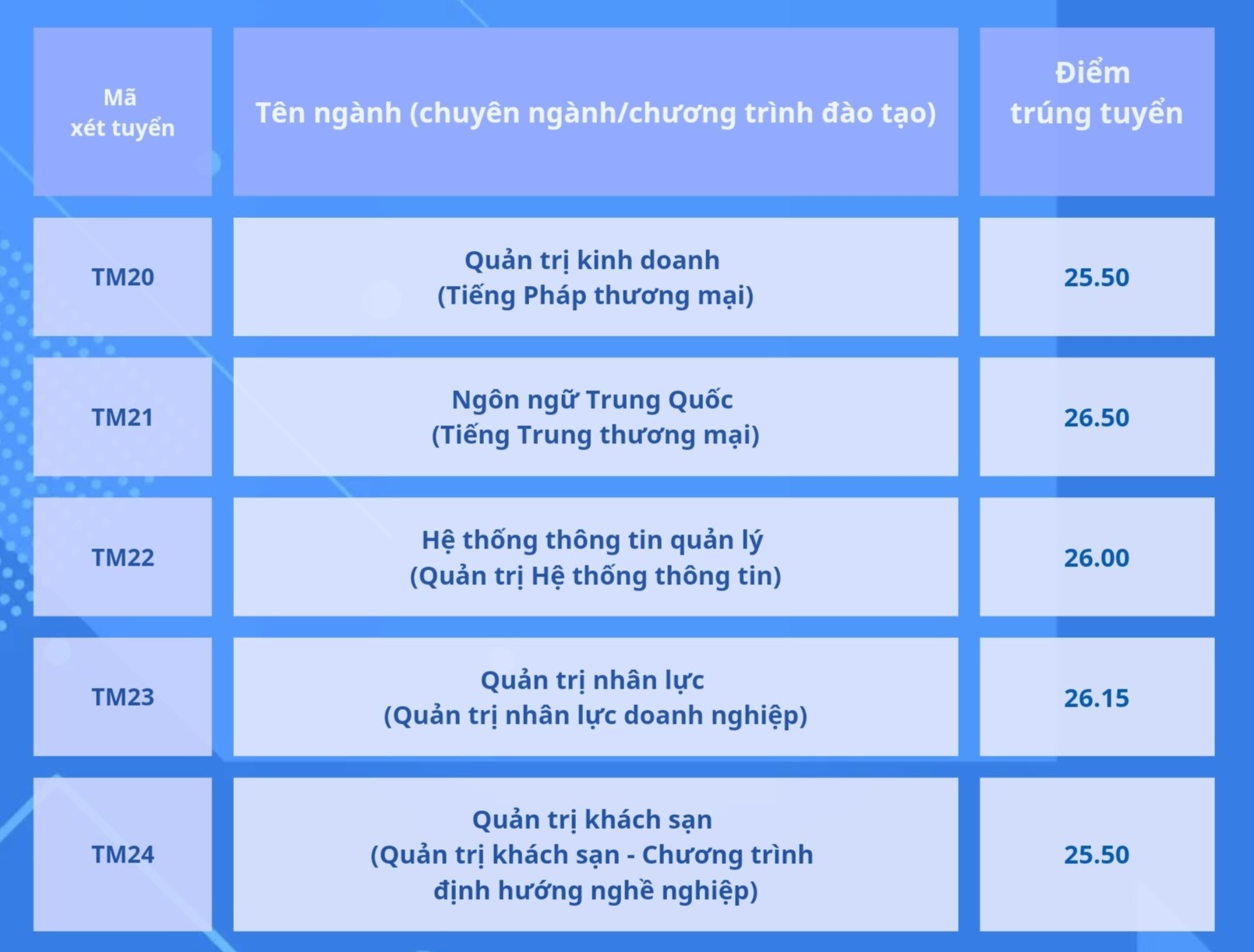 diem-chuan-truong-dai-hoc-thuong-mai-nam-2024-moi-cap-nhat4-1723901170.jpg