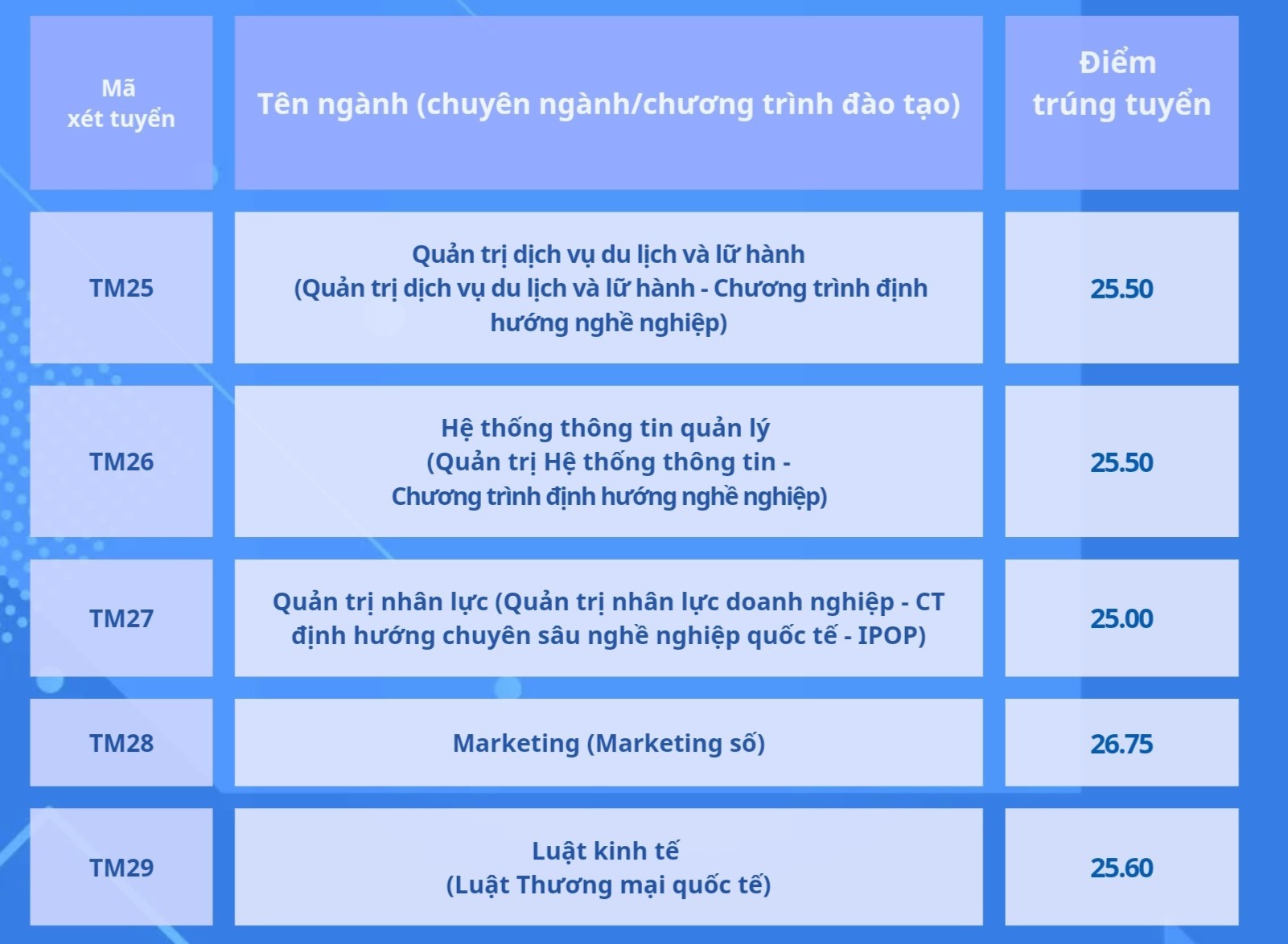 diem-chuan-truong-dai-hoc-thuong-mai-nam-2024-moi-cap-nhat5-1723901170.jpg