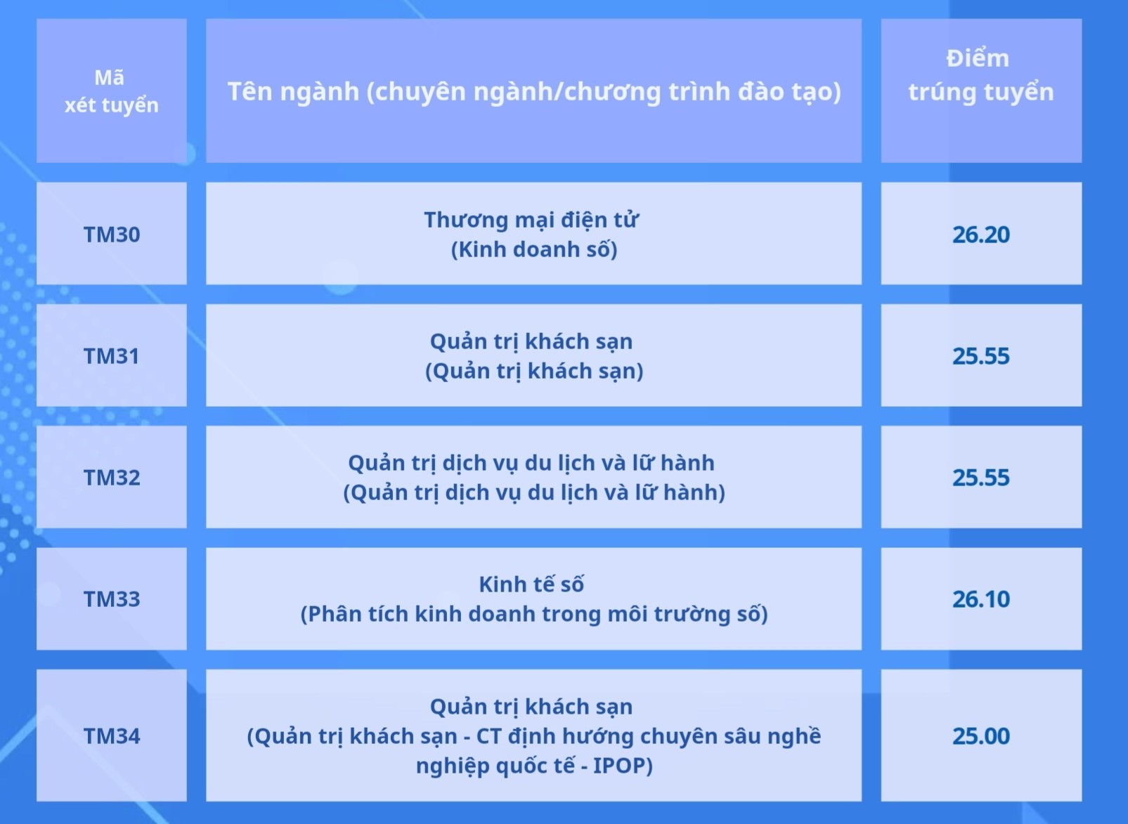 diem-chuan-truong-dai-hoc-thuong-mai-nam-2024-moi-cap-nhat6-1723901170.jpg