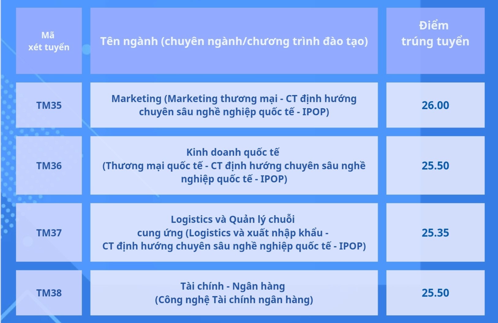 diem-chuan-truong-dai-hoc-thuong-mai-nam-2024-moi-cap-nhat7-1723901170.jpg