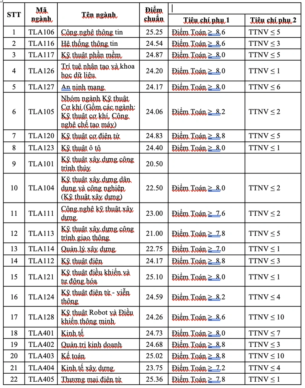 diem-chuan-truong-dai-hoc-thuy-loi-co-so-1-nam-2024-chinh-xac-ud-1723907185.jpg