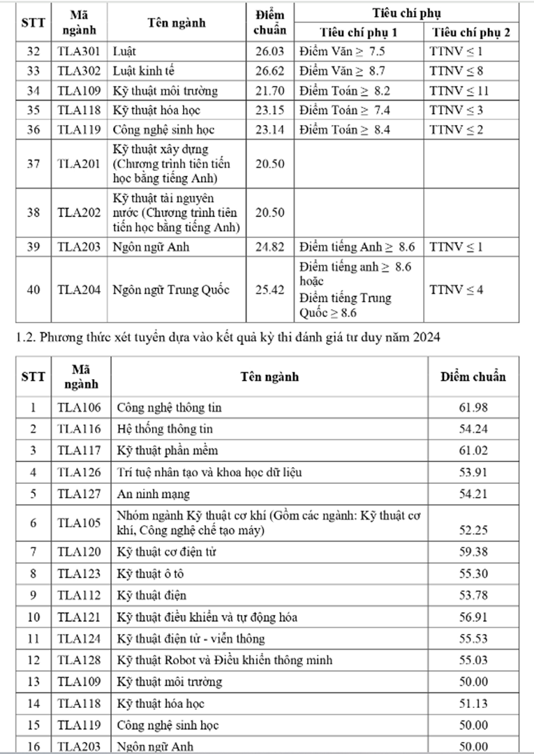 diem-chuan-truong-dai-hoc-thuy-loi-co-so-1-nam-2024-chinh-xac2-1723909245.png