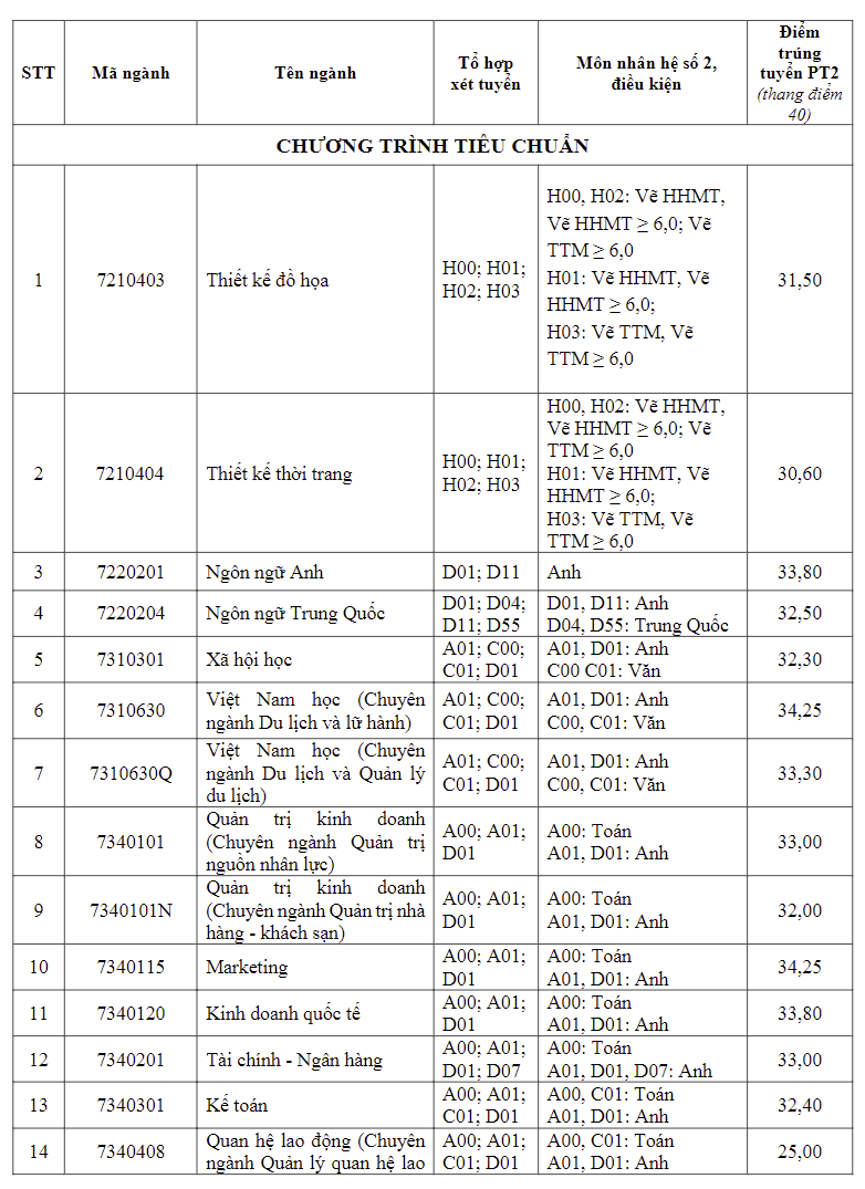 diem-chuan-truong-dai-hoc-ton-duc-thang1-1723912953.png