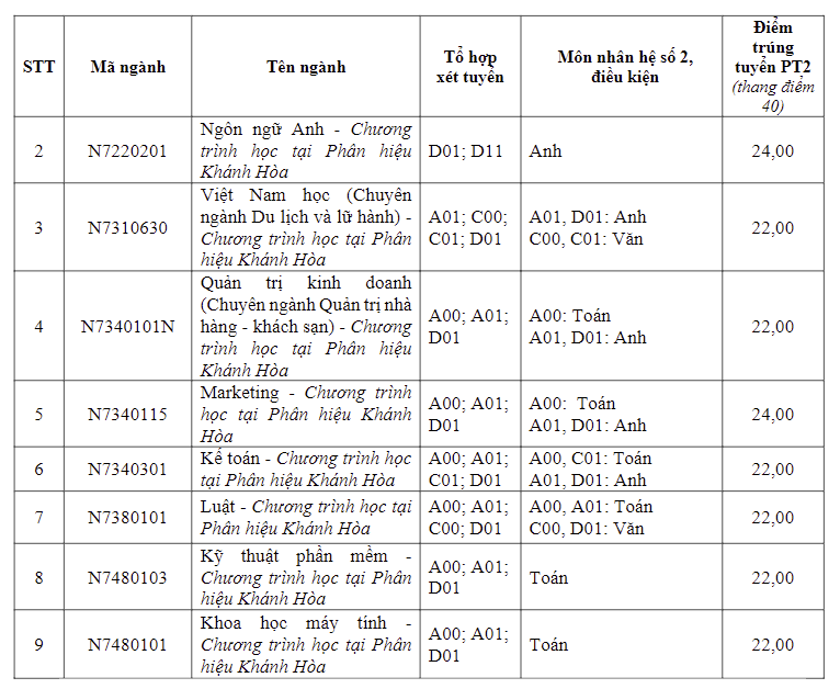 diem-chuan-truong-dai-hoc-ton-duc-thang10-1723912953.png