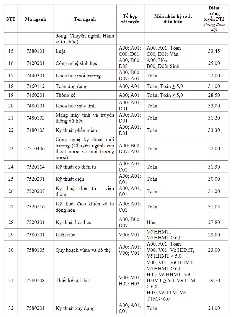 diem-chuan-truong-dai-hoc-ton-duc-thang2-1723912953.png