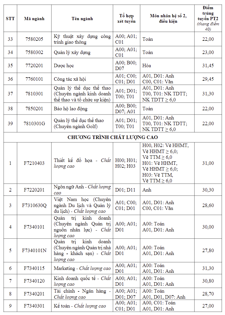 diem-chuan-truong-dai-hoc-ton-duc-thang3-1723912953.png