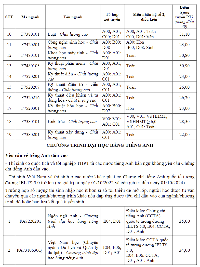 diem-chuan-truong-dai-hoc-ton-duc-thang4-1723912954.png