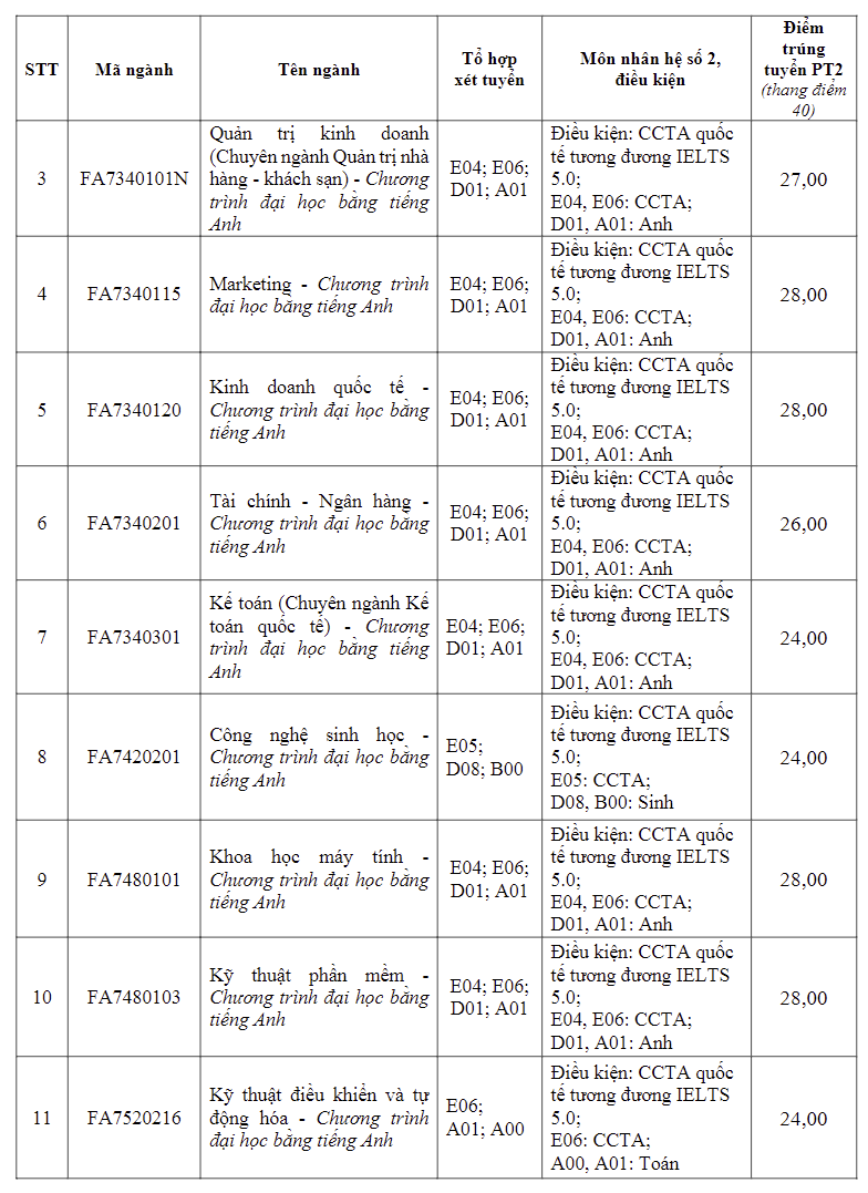 diem-chuan-truong-dai-hoc-ton-duc-thang5-1723912953.png