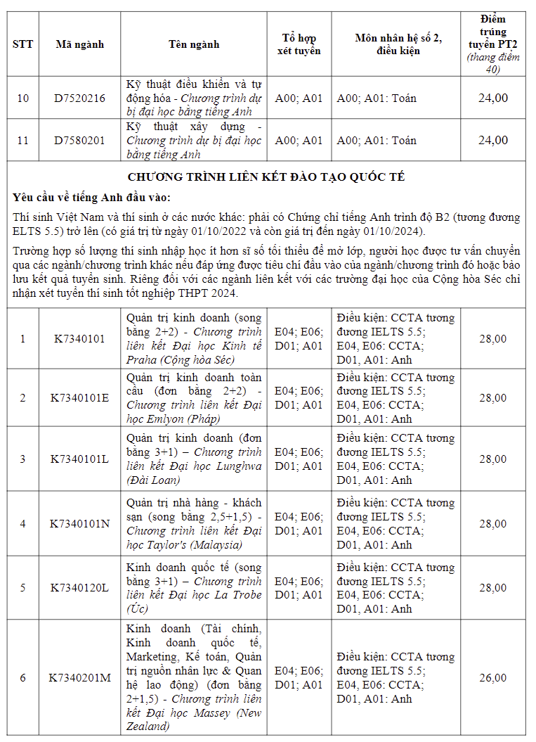 diem-chuan-truong-dai-hoc-ton-duc-thang7-1723912953.png