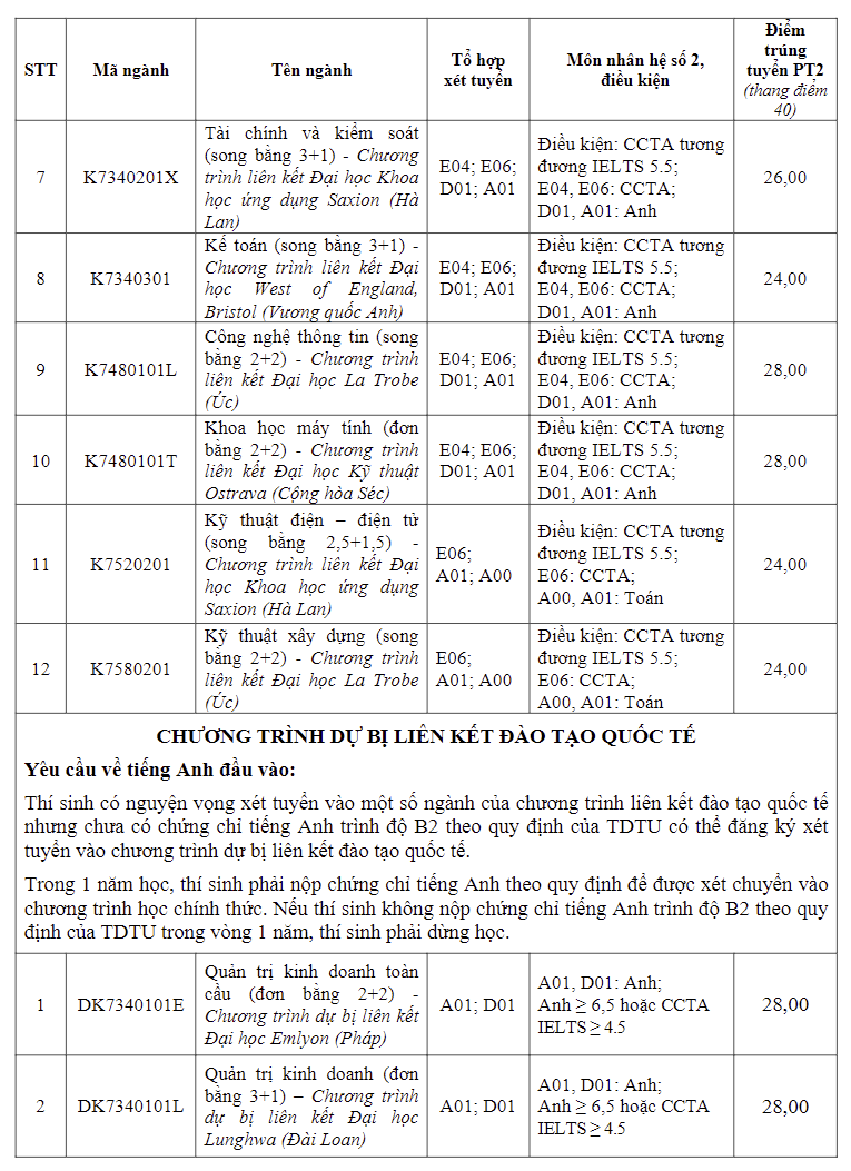 diem-chuan-truong-dai-hoc-ton-duc-thang8-1723912953.png