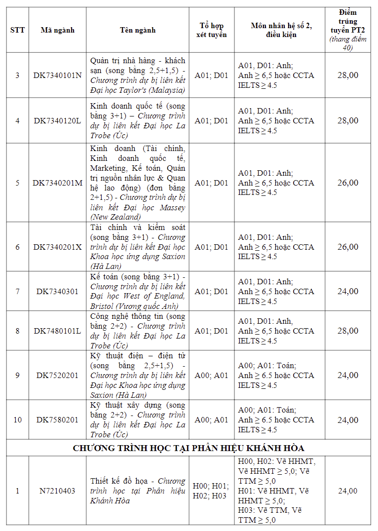 diem-chuan-truong-dai-hoc-ton-duc-thang9-1723912953.png